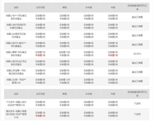 上海私募大佬夜跑失蹤月余確認離世，旗下基金清算引行業震蕩